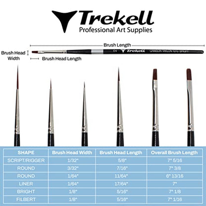 Trekell Crimson Taklon Short Handle Top Sellers Brush Set