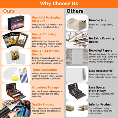 Art Supplies, 192-Pack Deluxe Art Set Drawing Painting Supplies Art Kit with ...