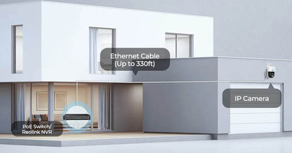 4K Dual Lens PTZ Security Camera with Auto Tracking