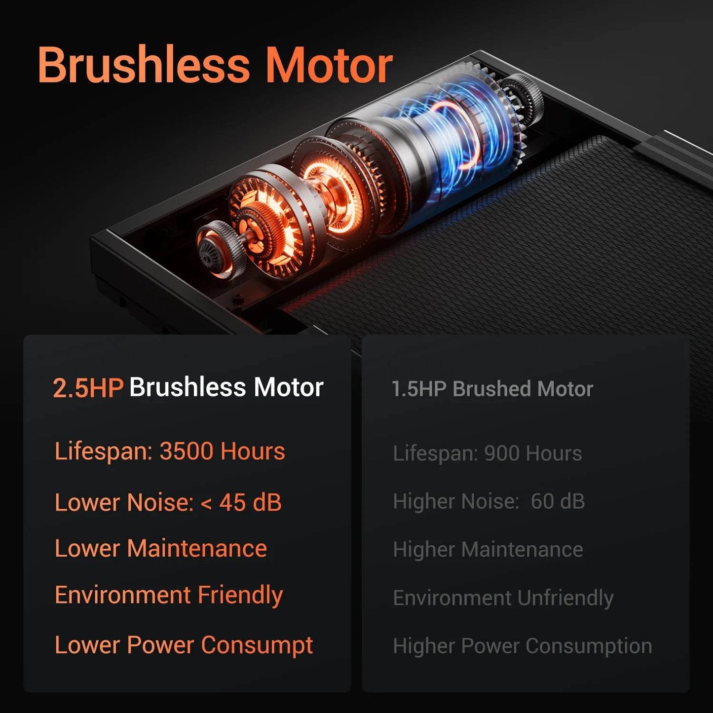 3.0HP Brushless Foldable Home Treadmill with 300LB Capacity