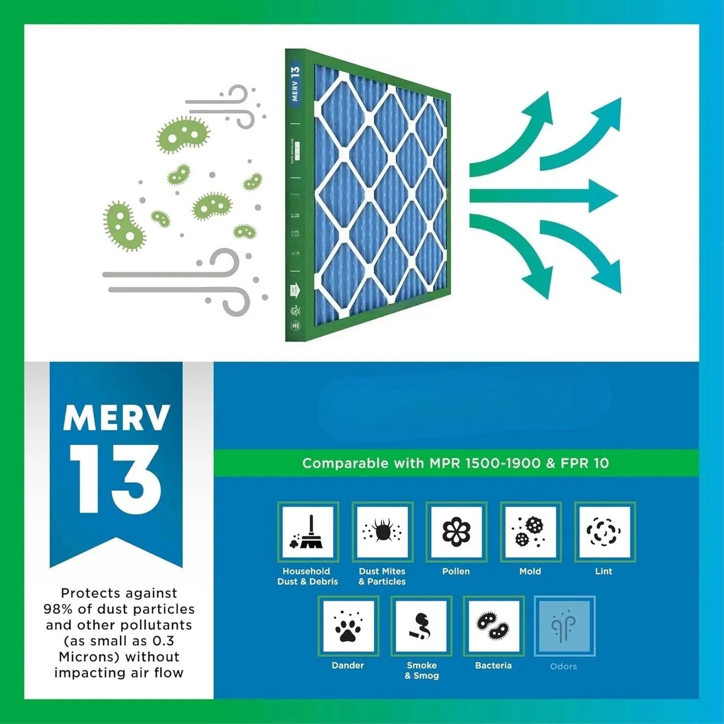 20x23x1 Air Filter MERV 13 Optimal Defense 6-Pack Replacement